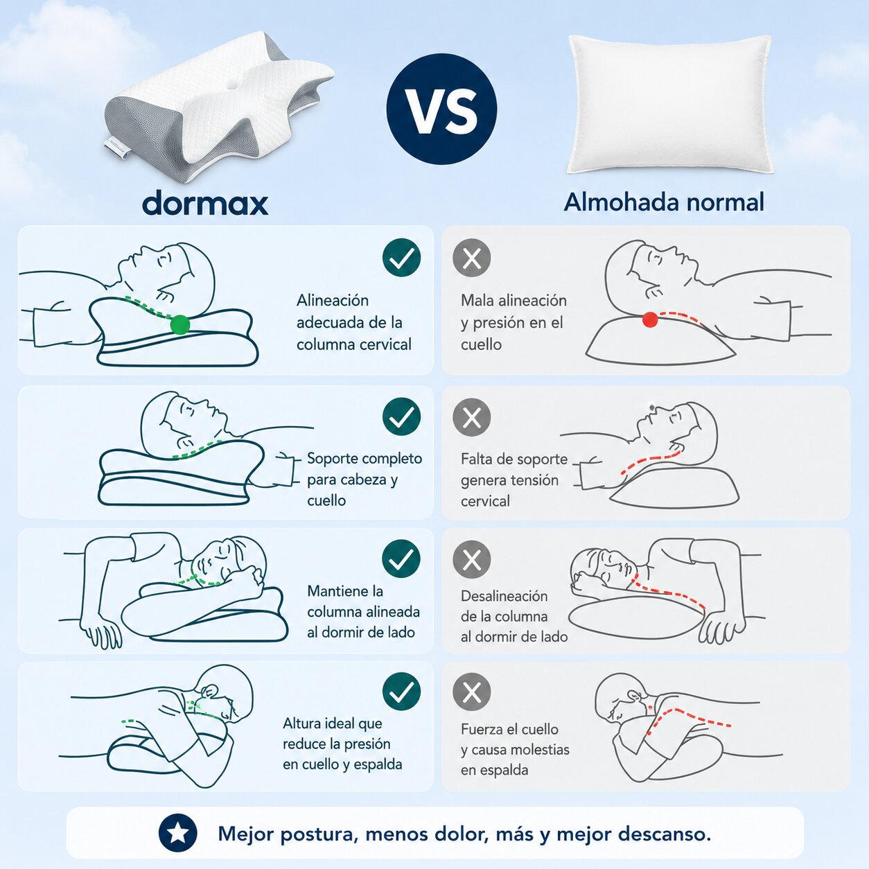 Dormax - Despierta sin dolores